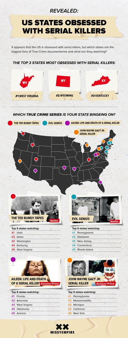 Revealed Which Us States And Uk Cities Watch The Most True Crime