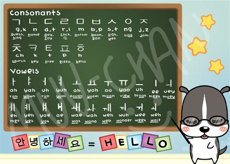 Coreako Alfabeto Coreano Hangul