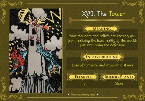 The tower is a divination card. Love Tarot Readings and the Tower Card | Ponirevo