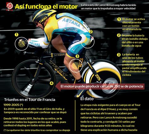 Lance Armstrong Es Acusado De Impulsar Su Bicicleta Con Un Motor 24 Horas Puebla