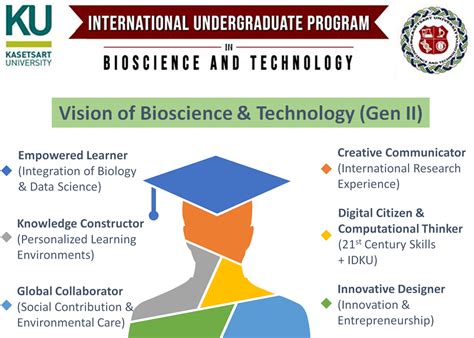 Career Biological Science And Technology
