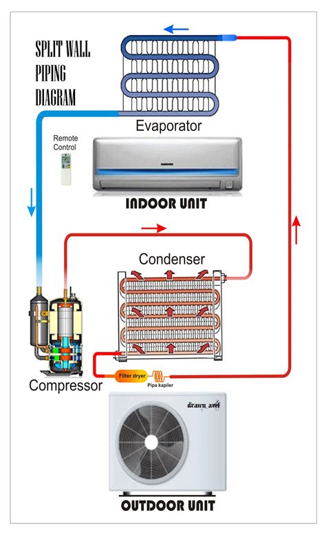 This diagram is to be used as reference for the low voltage control wiring of your heating and ac system. Split Wall Piping Diagram | REFRIGERATION & AIR CONDITIONING