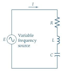 Determining Series RLC Circuit Resonance Frequency Technical Articles