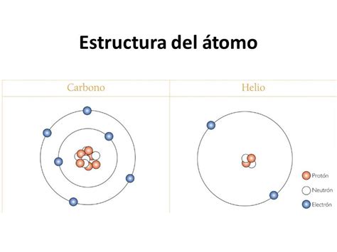 Estructura Del átomo Y Características ¡¡resumen FÁcil