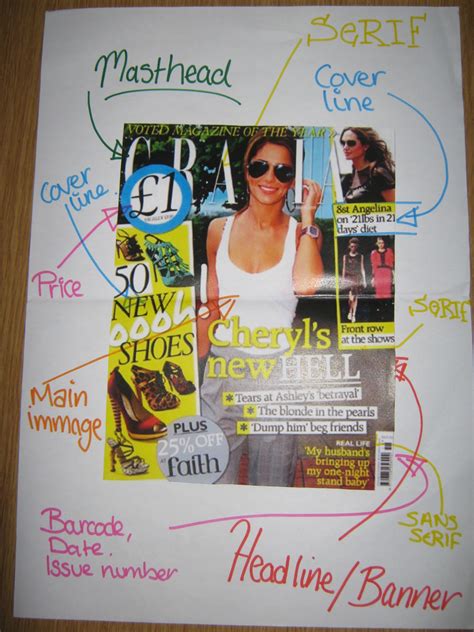 As Media Laura Wood Annotated Magazine Front Cover