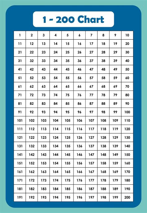 Printable Number Chart 1 200 Simple In 2022 Number Chart Printable
