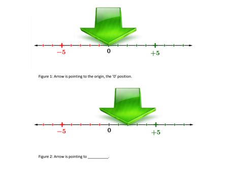 Directed Numbers Ncs Math