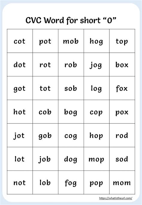 Share This On Whatsappwe Have Prepared A List Of Cvc Words For Short ‘o
