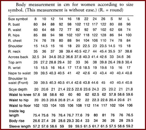 Normal Body Size For Women