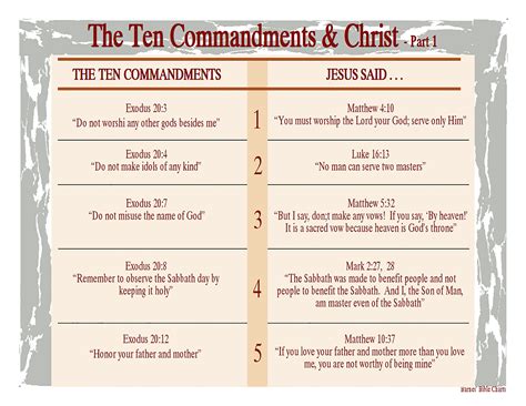 The Ten Commandments And Christ 1 Bible Study Scripture Bible Study