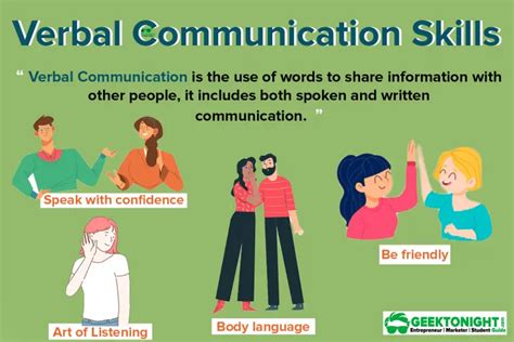 10 Verbal Communication Skills Worth Mastering