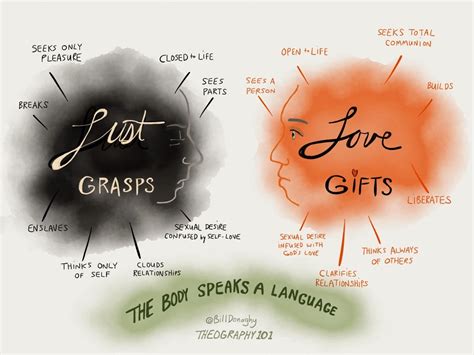 Love Vs Lust A Piece Of Kandie