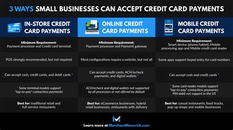 It's true, accepting credit cards as a small business owner can seem pricey. Best Way To Accept Credit Cards For Your Small Business In 2021