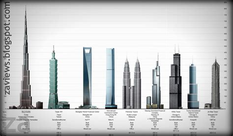 5 Tallest Buildings In The World Building Infographic