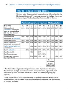 Medicare Supplemental Insurance Esupplemental Com