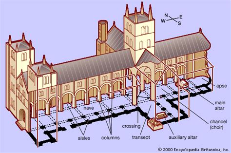 Medieval History Terms Of The Week Chancel And Choir