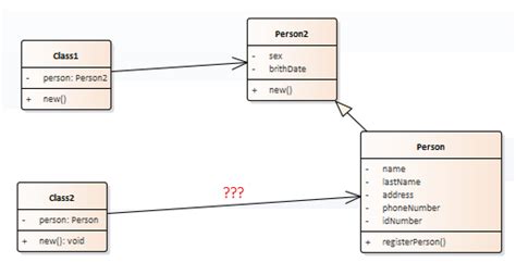 Inheritance And Association Relationships In Uml Software Engineering