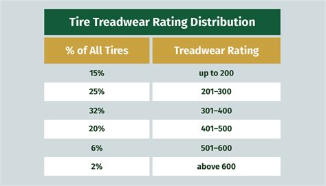 UTQG Tire Ratings 101 Heres Everything You Need To Know Blog