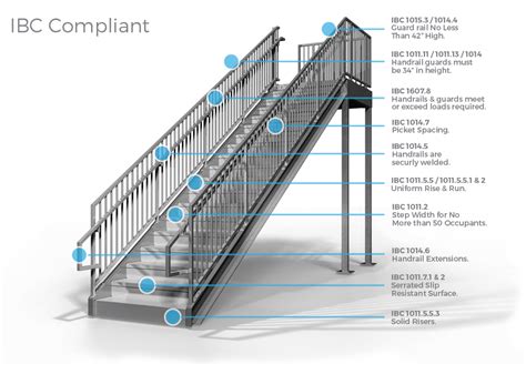 The gap between balustrade railings, whether vertical or horizontal. Commercial Stairs - IBC Compliant Premade Staircases, Bolt Together