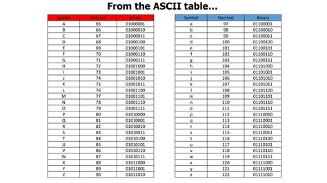 Ascii Table Binary Vlrengbr