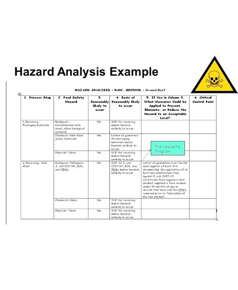 Haccp Hazard Analysis