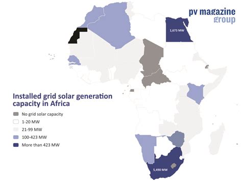 A Wave Of Big African Solar Is Set To Break H2 Ccs Network