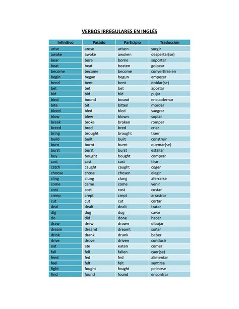 Verbos Regulares E Irregulares En Inglés Verbos Irregulares Lista De