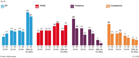 gráficos 20d elecciones generales en el paÍs
