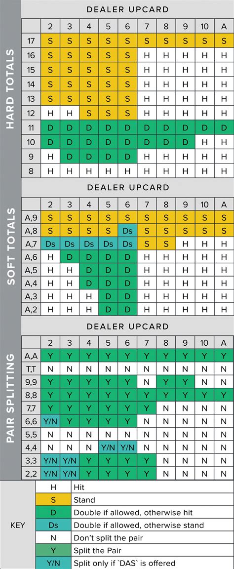 Printable Blackjack Cheat Sheet