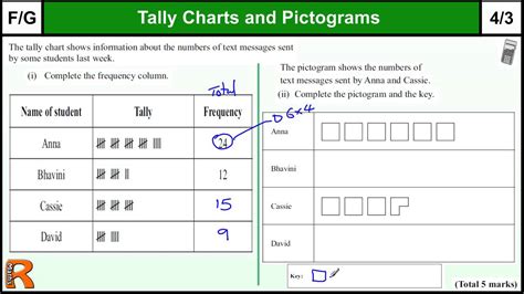 Tally Chart Gcse Maths Steps Examples Amp Worksheet