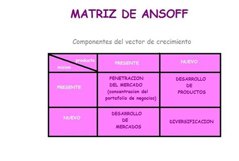 Qué es la Matriz de Ansoff Ecdisis Estudio