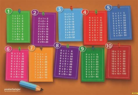 Maybe you would like to learn more about one of these? POSBEL Poster Belajar Perkalian Tipe 01 - Poster ...