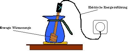 Was elektrische energie in physik? Elektrische energie beispiele - Dynamische ...