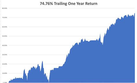 Join The Early Retirement Stampede The Mad Hedge Fund Trader