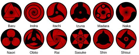 Qui A Le Mangekyou Sharingan Le Plus Puissant Rankiing Wiki Facts