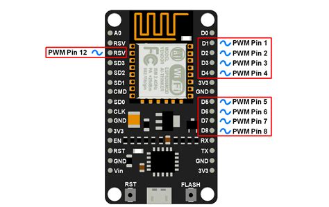 Esp8266 Like Wifi Modules Arduino Stack Exchange