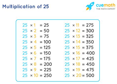 25 Times Table Learn Table Of 25 Multiplication Table Of 25