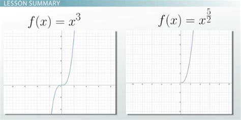 What Is A Power Function Definition Equations Graphs And Examples