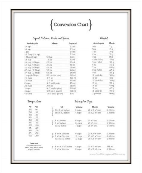 Recipe Conversion Chart Metric To Imperial Bryont Blog