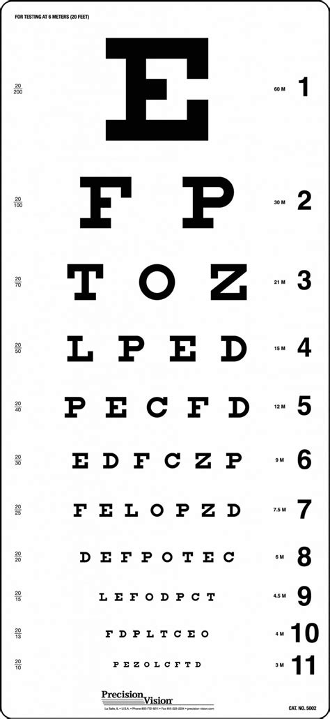 Traditional Snellen Eye Chart Precision Vision