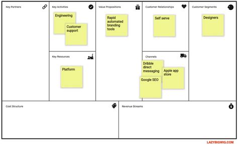 The Strategyzer Business Model Canvas How To Create A Winning Business