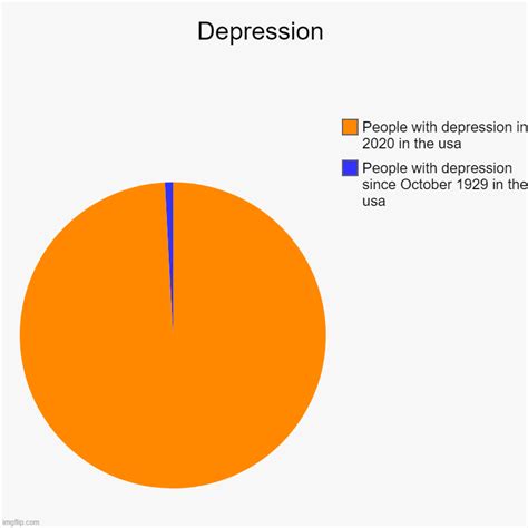 Depression Imgflip