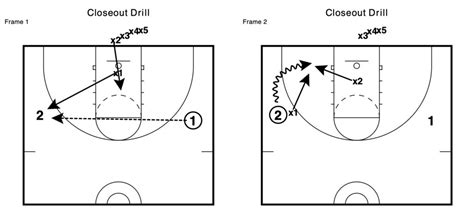 defensive closeout drills for basketball practice teach hoops