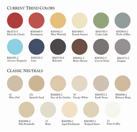 Kelly Moore Color Chart