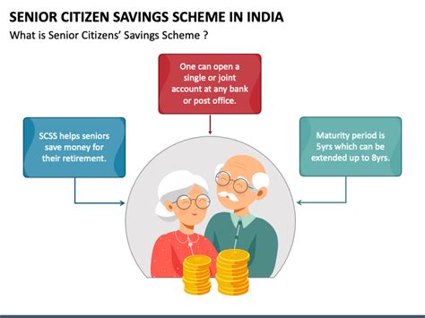 Descubrir 78 Imagen Senior Citizen Saving Scheme India Ecover Mx