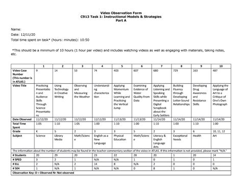 Video Observation Form Video Observation Form C913 Task 1