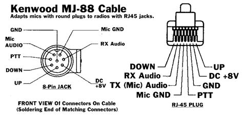 Adapter Mikrofonowy Kenwood Mj 88 Teltadpl