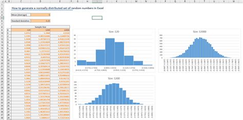 How To Generate A Normally Distributed Set Of Random Numbers In Excel