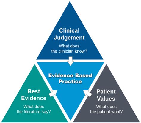 Mcg Certification And The Commitment To Evidence Based Practice Mcg