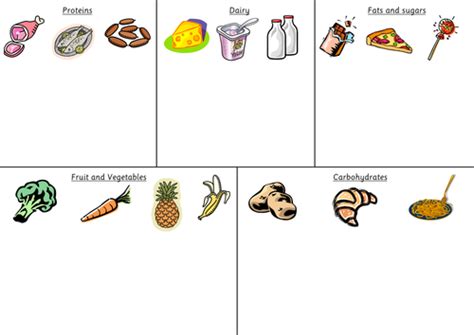 Sorting Foods Teaching Resources